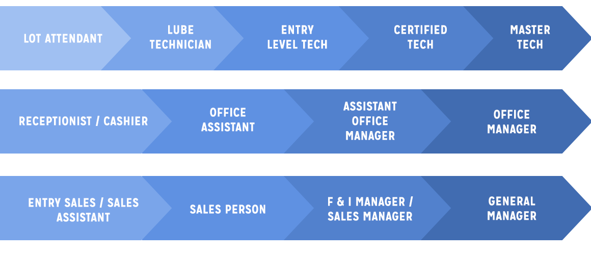 Barlow Buick GMC of Woodbury in Woodbury NJ